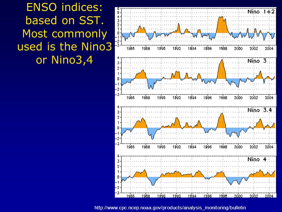 ENSO indices: based on SST.