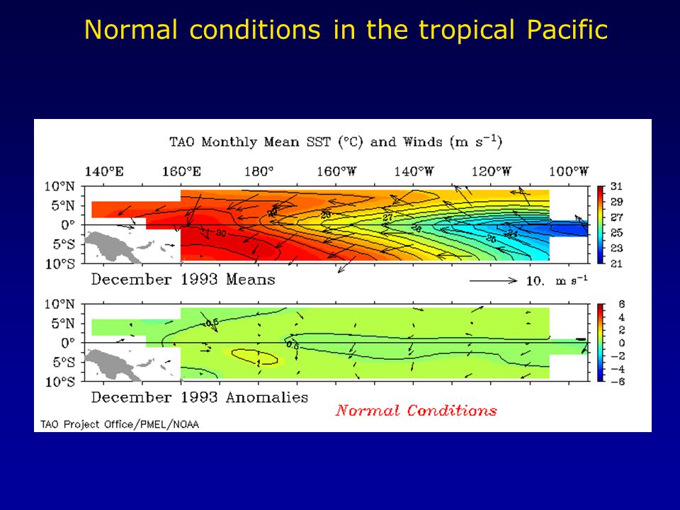 Normal conditions in the tropical Pacific
