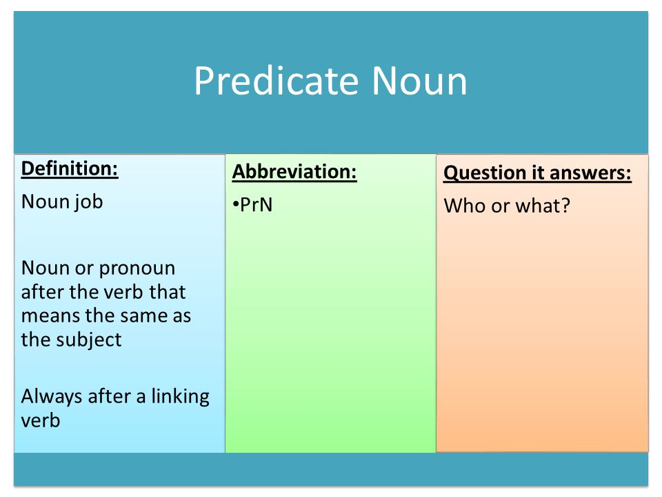 Predicate Noun Definition: Noun job Noun or pronoun after the verb that means the same as the subject Always after a linking verb Abbreviation: PrN Question it answers: Who or what