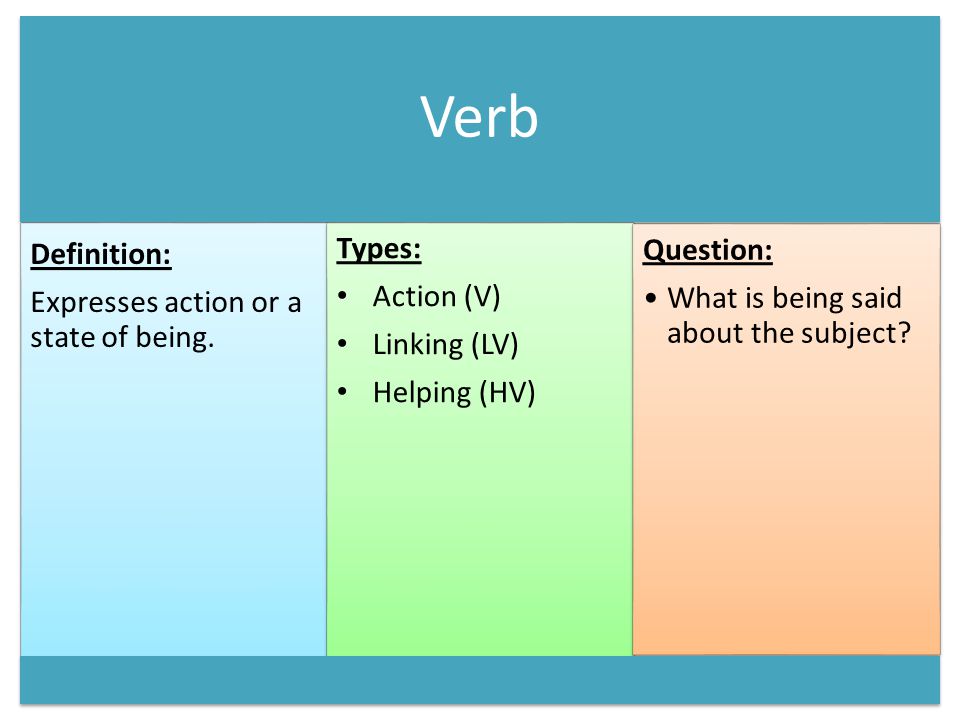 Verb Definition: Expresses action or a state of being.