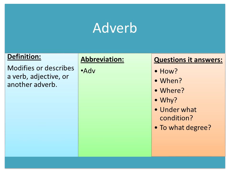 Adverb Definition: Modifies or describes a verb, adjective, or another adverb.