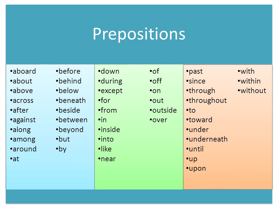 Prepositions aboard about above across after against along among around at before behind below beneath beside between beyond but by down during except for from in inside into like near of off on out outside over past since through throughout to toward under underneath until up upon with within without