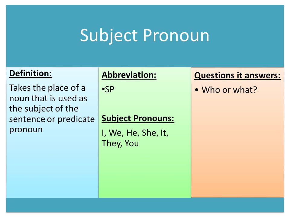Subject Pronoun Definition: Takes the place of a noun that is used as the subject of the sentence or predicate pronoun Abbreviation: SP Subject Pronouns: I, We, He, She, It, They, You Questions it answers: Who or what