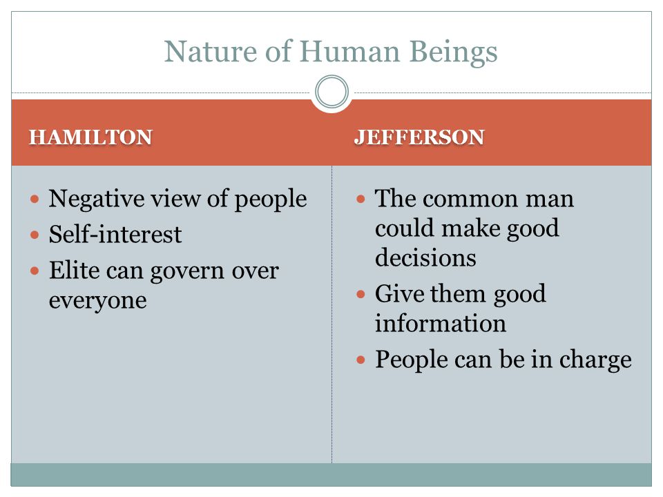 HAMILTON JEFFERSON Negative view of people Self-interest Elite can govern over everyone The common man could make good decisions Give them good information People can be in charge Nature of Human Beings