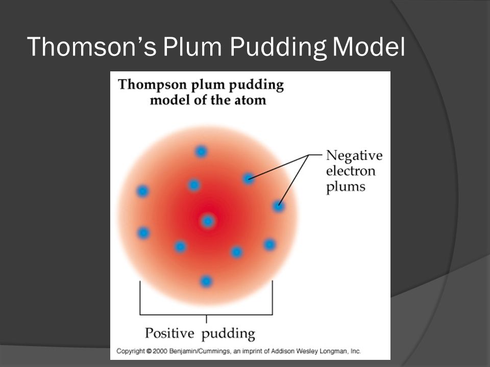 Thomson’s Plum Pudding Model