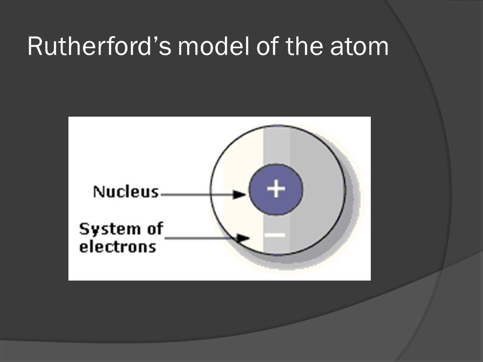 Rutherford’s model of the atom