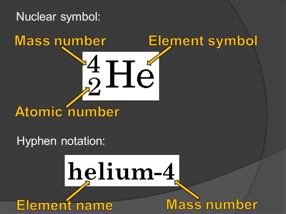 Hyphen notation: Nuclear symbol: helium-4