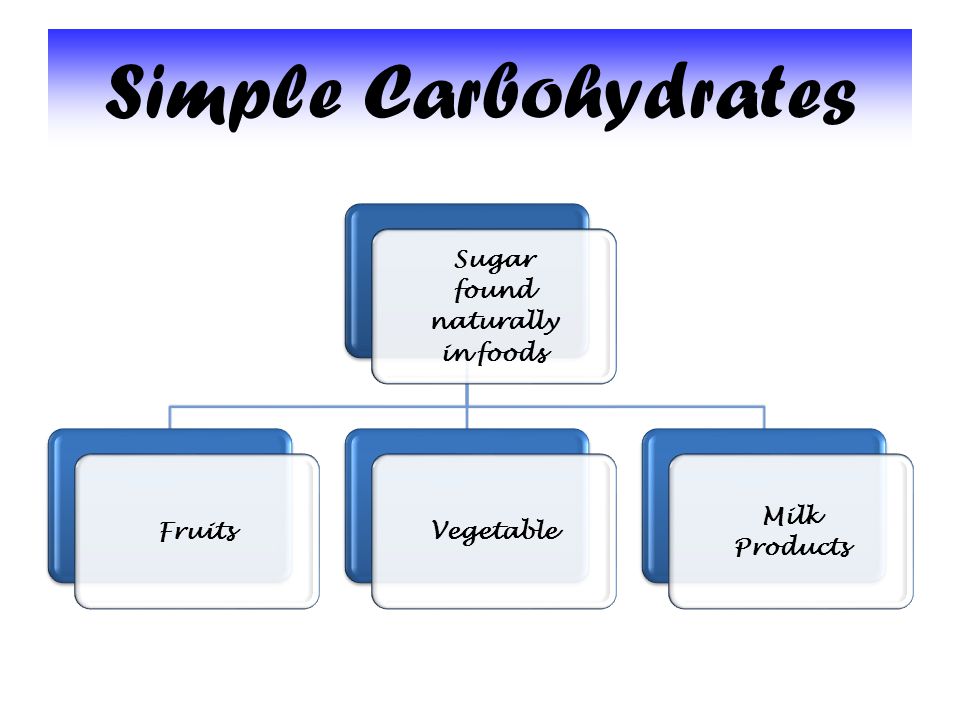 Simple Carbohydrates Sugar found naturally in foods FruitsVegetable Milk Products