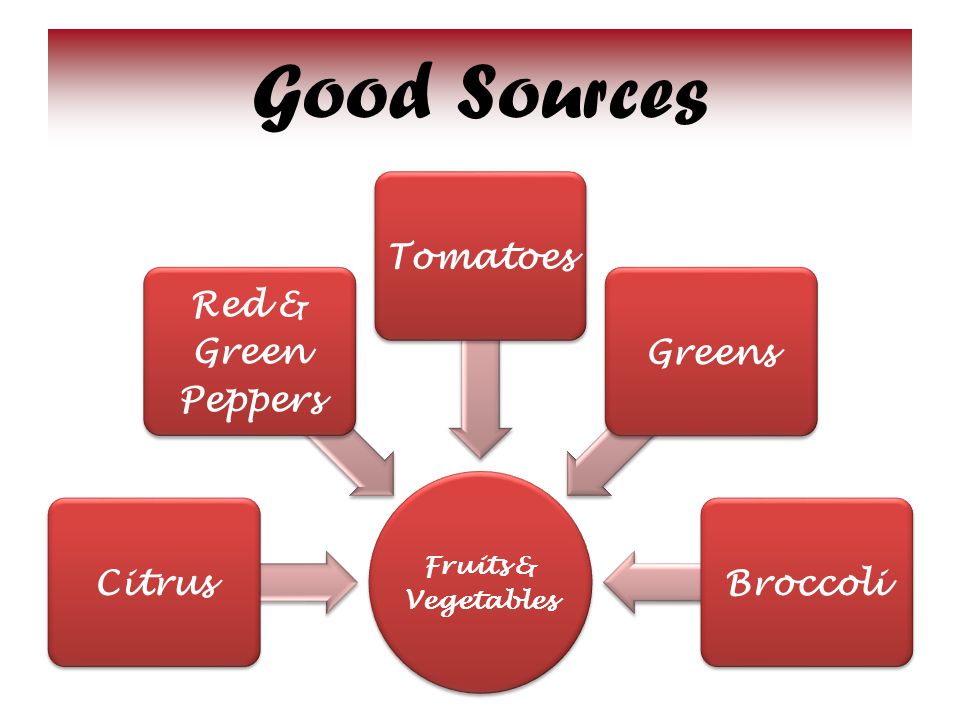 Good Sources Fruits & Vegetables Citrus Red & Green Peppers TomatoesGreensBroccoli