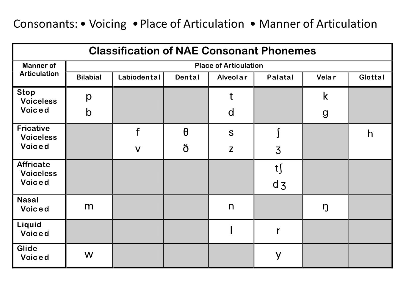 an essay on english vowels and consonants Explaining consonants vowels in mandarin english language essay centuries many for china of language official the for standard the been has dialect beijing the. an essay on english vowels and consonants Explaining consonants vowels in mandarin english language essay centuries many for china of language official the for standard the been has dialect beijing the.