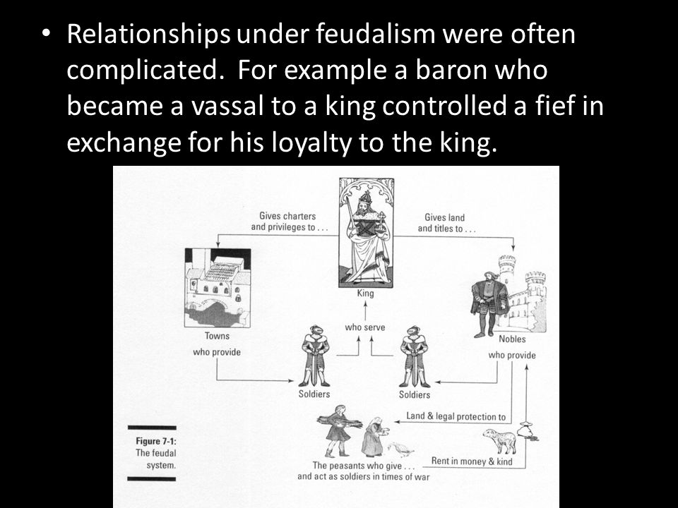 Relationships under feudalism were often complicated.