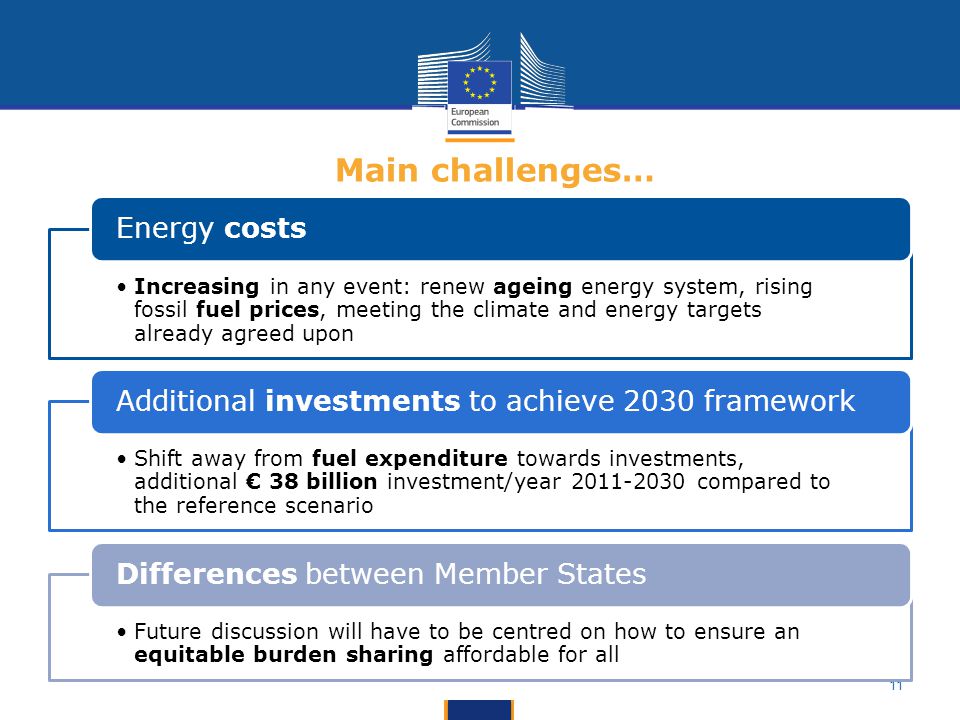 11 Main challenges… Increasing in any event: renew ageing energy system, rising fossil fuel prices, meeting the climate and energy targets already agreed upon Energy costs Shift away from fuel expenditure towards investments, additional € 38 billion investment/year compared to the reference scenario Additional investments to achieve 2030 framework Future discussion will have to be centred on how to ensure an equitable burden sharing affordable for all Differences between Member States