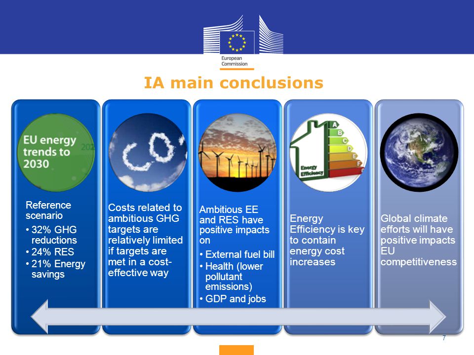 7 IA main conclusions Reference scenario 32% GHG reductions 24% RES 21% Energy savings Costs related to ambitious GHG targets are relatively limited if targets are met in a cost- effective way Ambitious EE and RES have positive impacts on External fuel bill Health (lower pollutant emissions) GDP and jobs Energy Efficiency is key to contain energy cost increases Global climate efforts will have positive impacts EU competitiveness