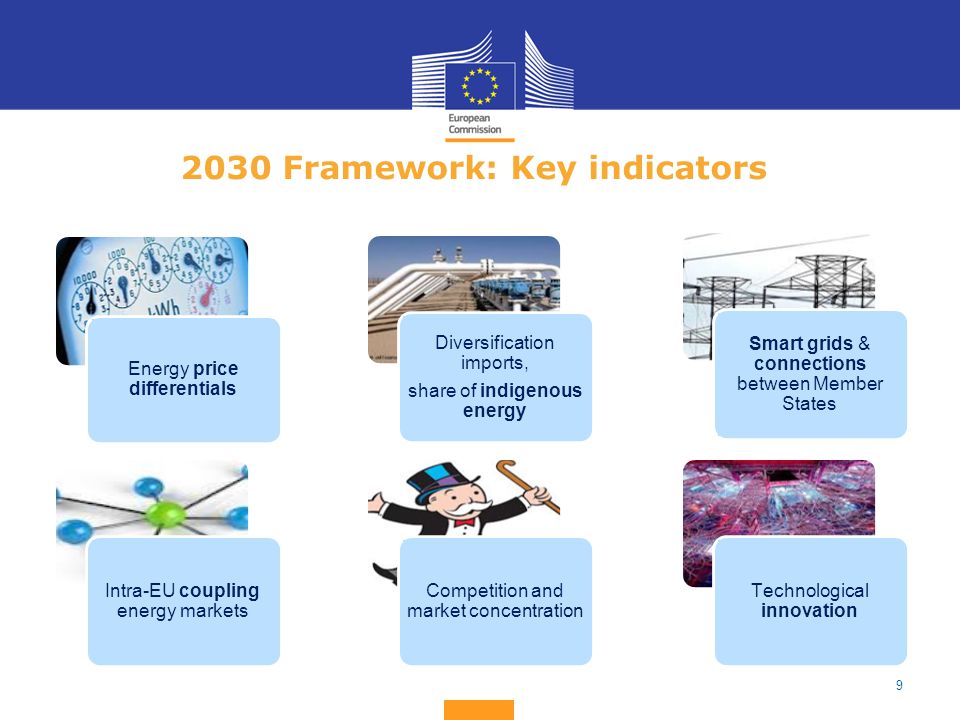 Framework: Key indicators Energy price differentials Diversification imports, share of indigenous energy Smart grids & connections between Member States Intra-EU coupling energy markets Technological innovation Competition and market concentration