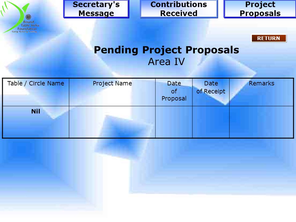Pending Project Proposals Area III Table / Circle NameProject NameDate of Proposal Date of Receipt Remarks Nil RETURN Project Proposals Contributions Received Secretary s Message