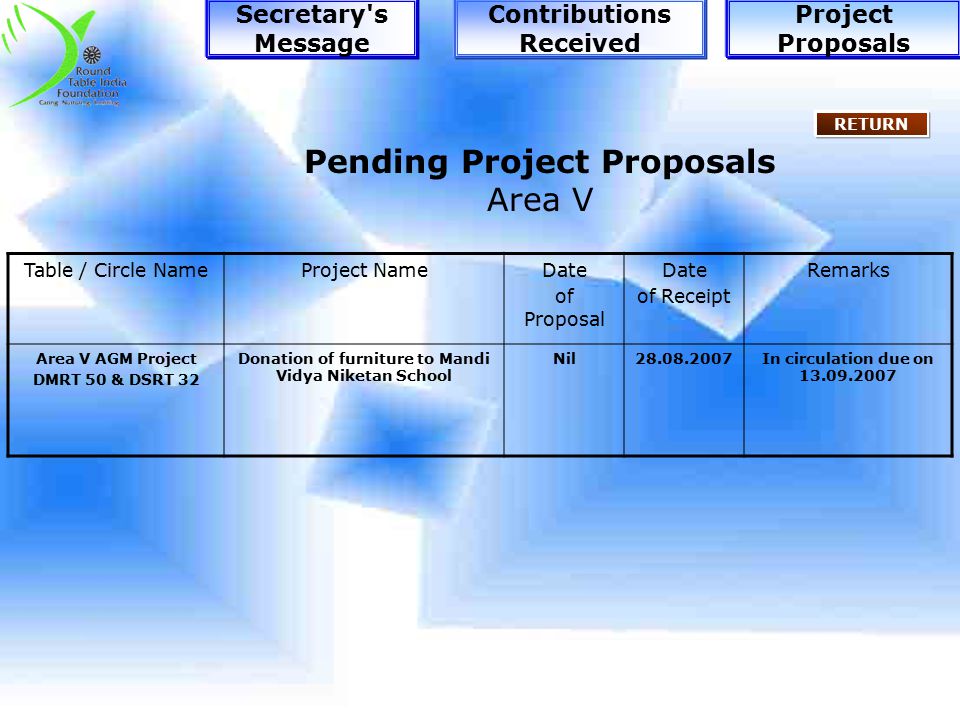 Pending Project Proposals Area IV Table / Circle NameProject NameDate of Proposal Date of Receipt Remarks Nil RETURN Project Proposals Contributions Received Secretary s Message