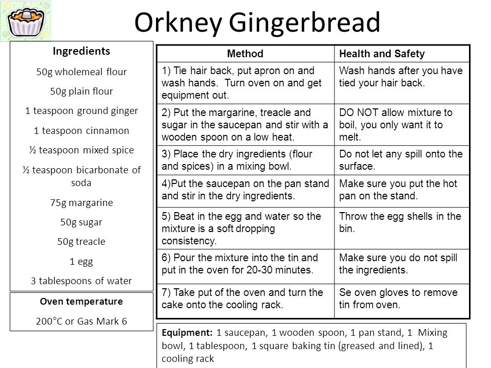 Orkney Gingerbread Ingredients 50g wholemeal flour 50g plain flour 1 teaspoon ground ginger 1 teaspoon cinnamon ½ teaspoon mixed spice ½ teaspoon bicarbonate of soda 75g margarine 50g sugar 50g treacle 1 egg 3 tablespoons of water Equipment: 1 saucepan, 1 wooden spoon, 1 pan stand, 1 Mixing bowl, 1 tablespoon, 1 square baking tin (greased and lined), 1 cooling rack Oven temperature 200°C or Gas Mark 6 MethodHealth and Safety 1) Tie hair back, put apron on and wash hands.