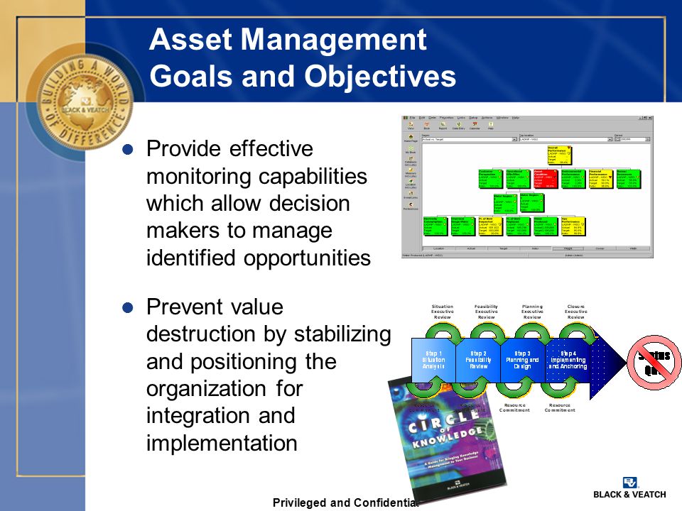 Privileged and Confidential Asset Management Goals and Objectives l Provide effective monitoring capabilities which allow decision makers to manage identified opportunities l Prevent value destruction by stabilizing and positioning the organization for integration and implementation
