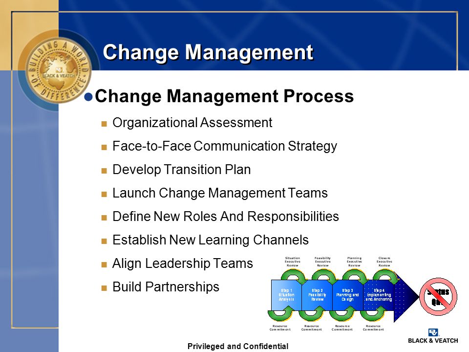 Privileged and Confidential Change Management l Change Management Process n Organizational Assessment n Face-to-Face Communication Strategy n Develop Transition Plan n Launch Change Management Teams n Define New Roles And Responsibilities n Establish New Learning Channels n Align Leadership Teams n Build Partnerships