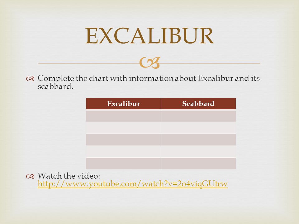   Complete the chart with information about Excalibur and its scabbard.