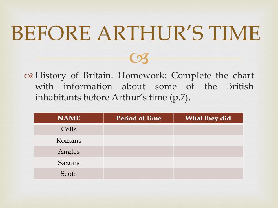  BEFORE ARTHUR’S TIME  History of Britain.