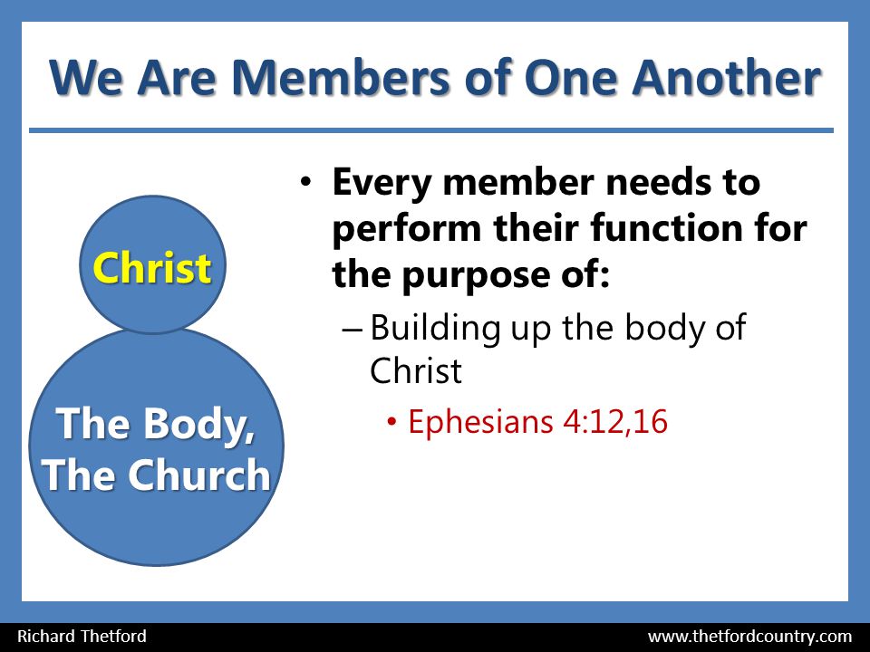 We Are Members of One Another Every member needs to perform their function for the purpose of: – Building up the body of Christ Ephesians 4:12,16 Richard Thetford   Christ The Body, The Church