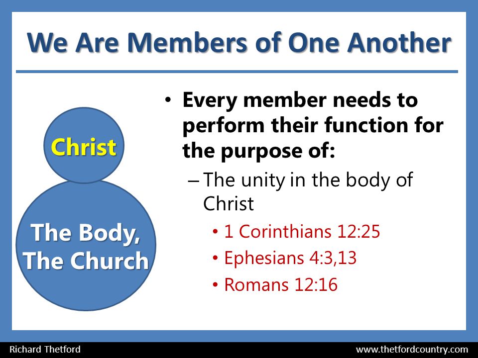 We Are Members of One Another Every member needs to perform their function for the purpose of: – The unity in the body of Christ 1 Corinthians 12:25 Ephesians 4:3,13 Romans 12:16 Richard Thetford   Christ The Body, The Church