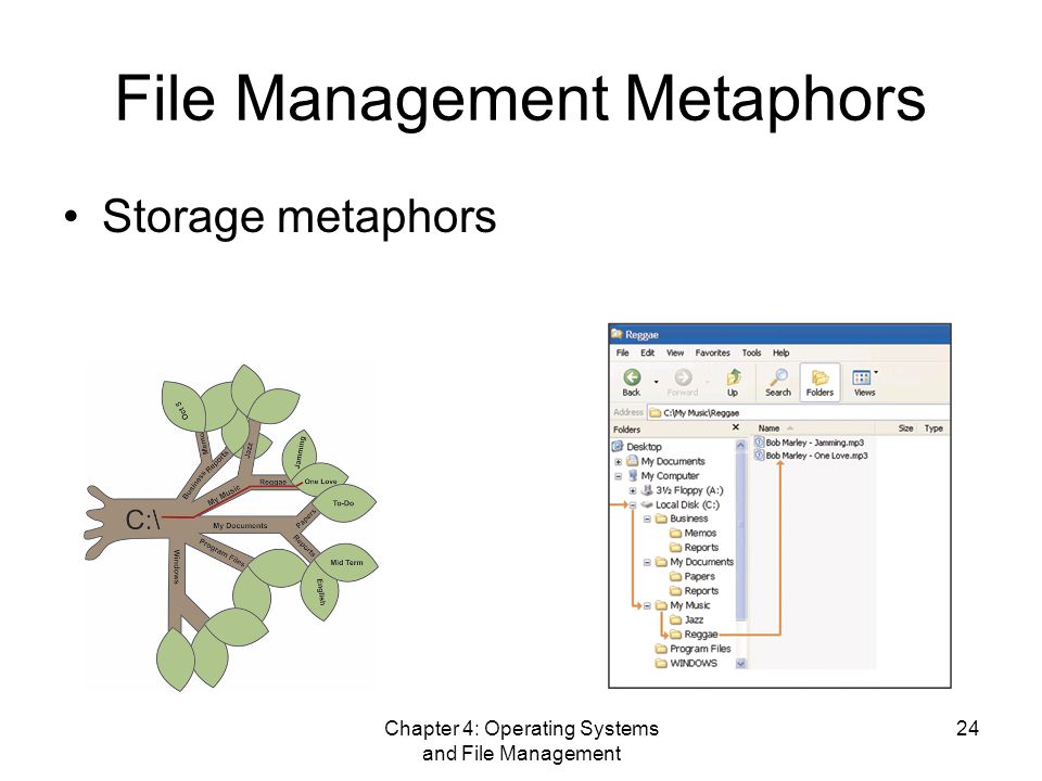 Chapter 4: Operating Systems and File Management 24 File Management Metaphors Storage metaphors