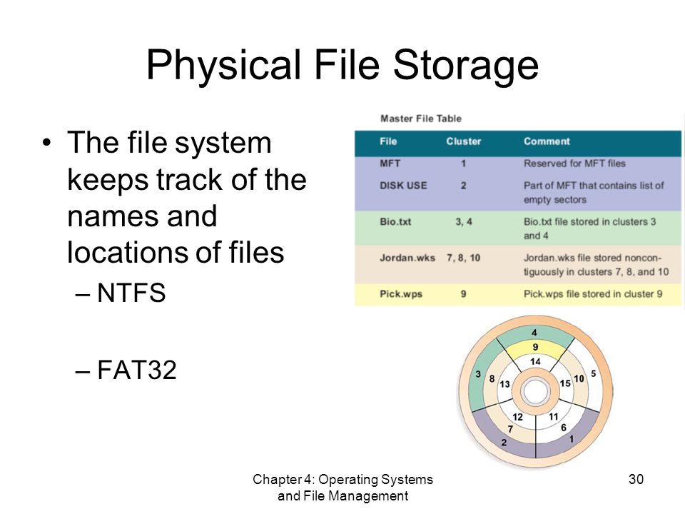 Chapter 4: Operating Systems and File Management 30 Physical File Storage The file system keeps track of the names and locations of files –NTFS –FAT32