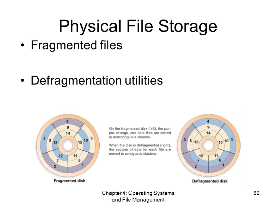 Chapter 4: Operating Systems and File Management 32 Physical File Storage Fragmented files Defragmentation utilities