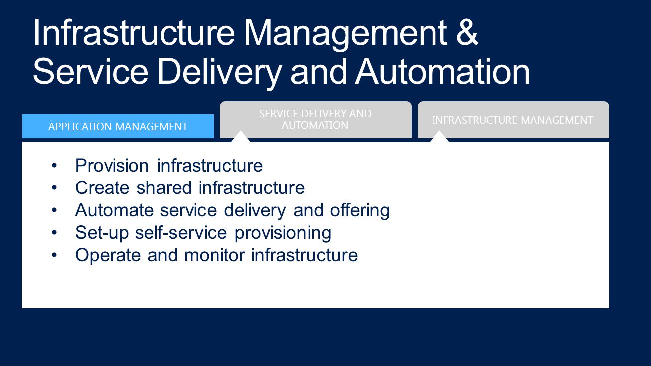 Provision infrastructure Create shared infrastructure Automate service delivery and offering Set-up self-service provisioning Operate and monitor infrastructure APPLICATION MANAGEMENT INFRASTRUCTURE MANAGEMENT SERVICE DELIVERY AND AUTOMATION