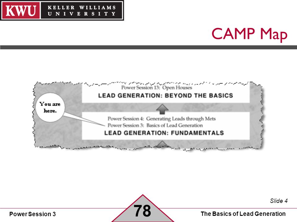 Power Session 3 Slide 4 The Basics of Lead Generation CAMP Map 78