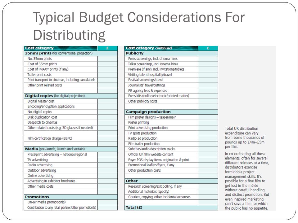 Typical Budget Considerations For Distributing