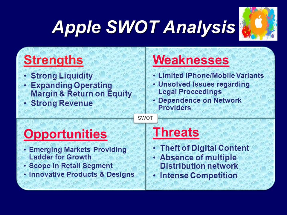 Strengths Strong Liquidity Expanding Operating Margin & Return on Equity Strong Revenue Weaknesses Limited iPhone/Mobile Variants Unsolved Issues regarding Legal Proceedings Dependence on Network Providers Opportunities Emerging Markets Providing Ladder for Growth Scope in Retail Segment Innovative Products & Designs Threats Theft of Digital Content Absence of multiple Distribution network Intense Competition SWOT Apple SWOT Analysis