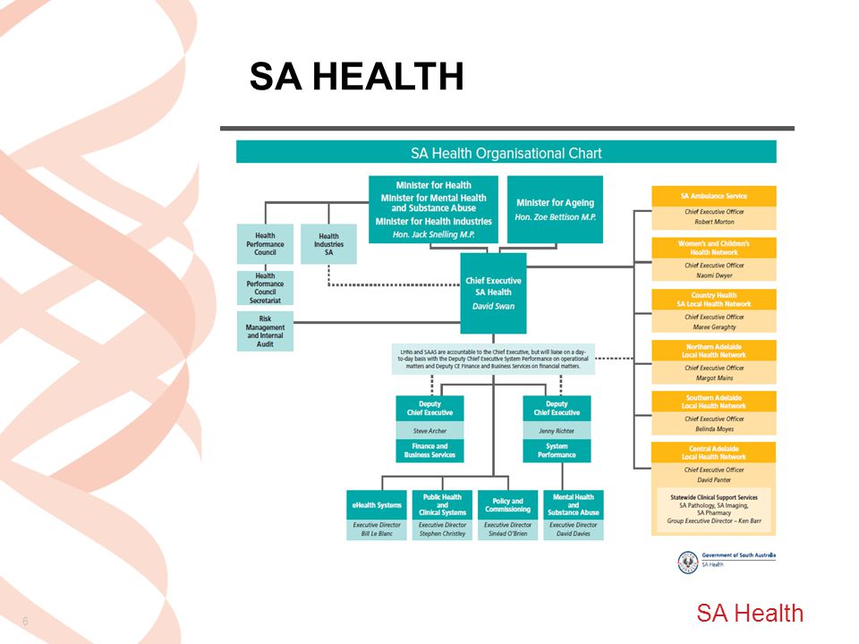 SA Health SA HEALTH 6