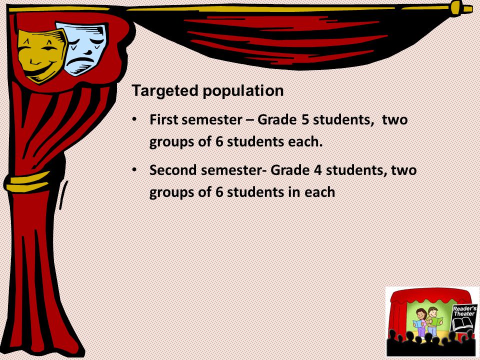 Targeted population First semester – Grade 5 students, two groups of 6 students each.