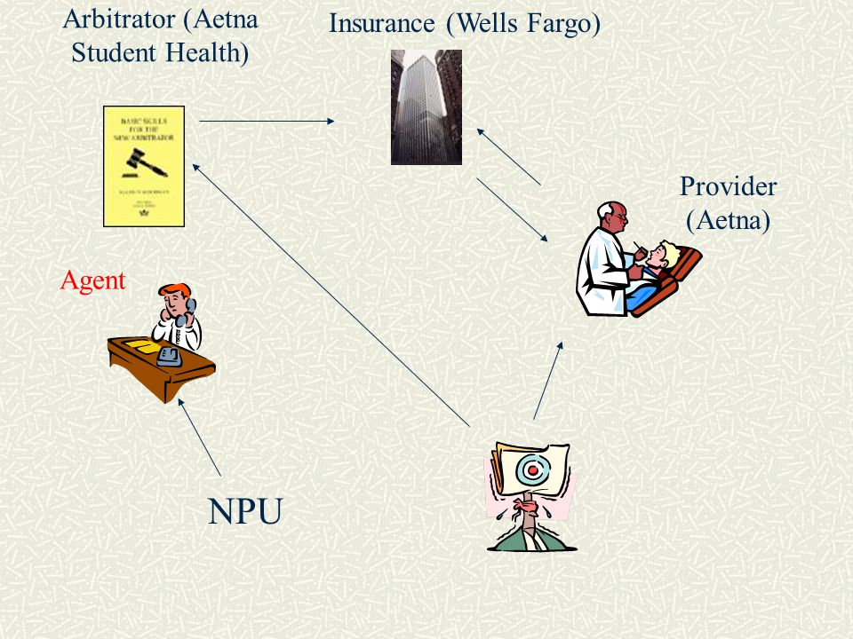 NPU Arbitrator (Aetna Student Health) Insurance (Wells Fargo) Provider (Aetna) Agent