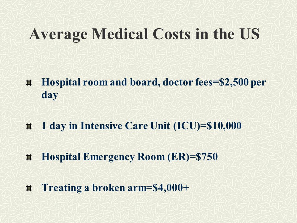 Average Medical Costs in the US Hospital room and board, doctor fees=$2,500 per day 1 day in Intensive Care Unit (ICU)=$10,000 Hospital Emergency Room (ER)=$750 Treating a broken arm=$4,000+