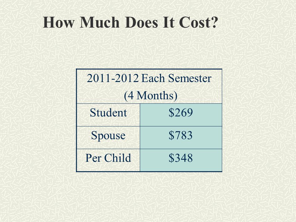 How Much Does It Cost Each Semester (4 Months) Student$269 Spouse$783 Per Child$348