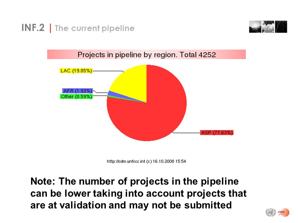 INF.2 | The current pipeline Note: The number of projects in the pipeline can be lower taking into account projects that are at validation and may not be submitted