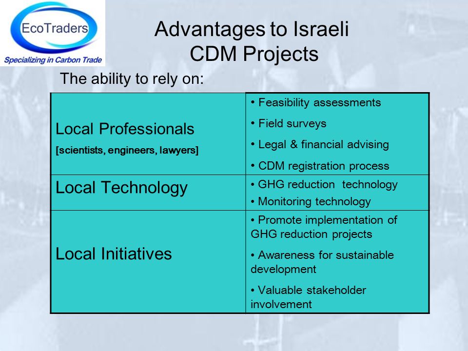 Advantages to Israeli CDM Projects Feasibility assessments Field surveys Legal & financial advising CDM registration process Local Professionals [scientists, engineers, lawyers] GHG reduction technology Monitoring technology Local Technology Promote implementation of GHG reduction projects Awareness for sustainable development Valuable stakeholder involvement Local Initiatives The ability to rely on: