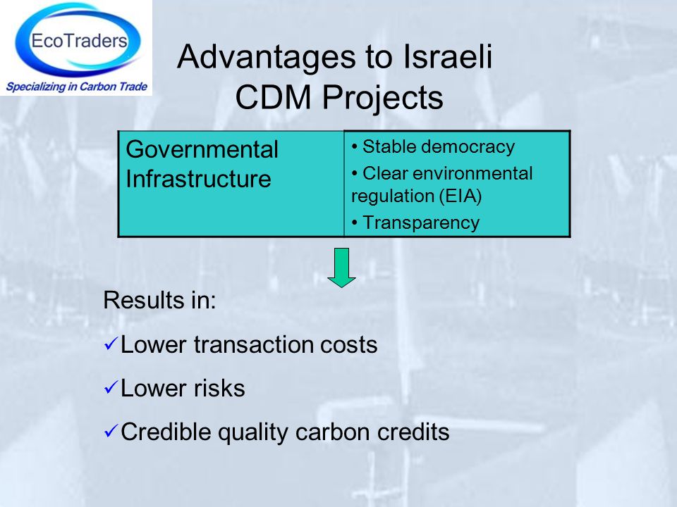 Advantages to Israeli CDM Projects Results in: Lower transaction costs Lower risks Credible quality carbon credits Stable democracy Clear environmental regulation (EIA) Transparency Governmental Infrastructure