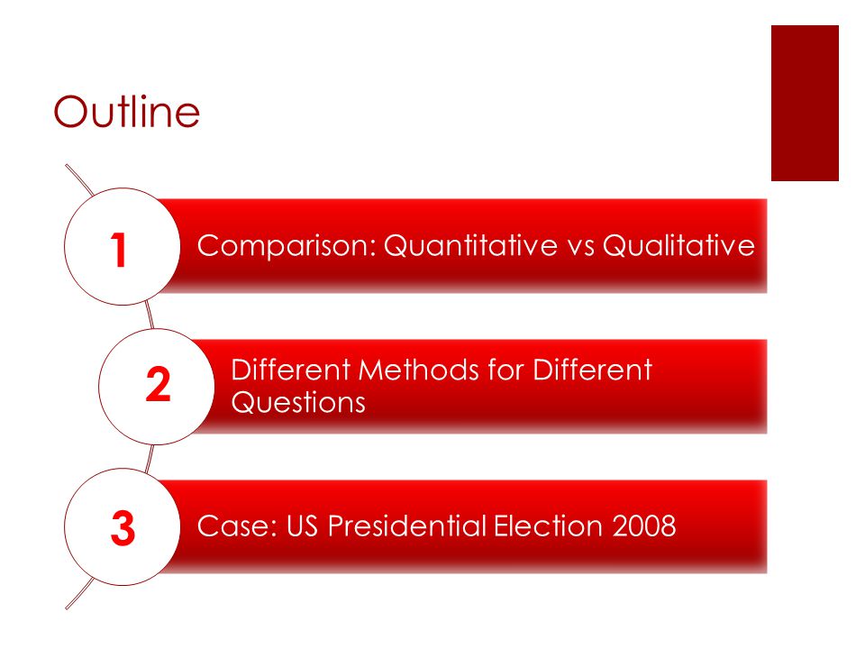 Outline Comparison: Quantitative vs Qualitative Different Methods for Different Questions Case: US Presidential Election