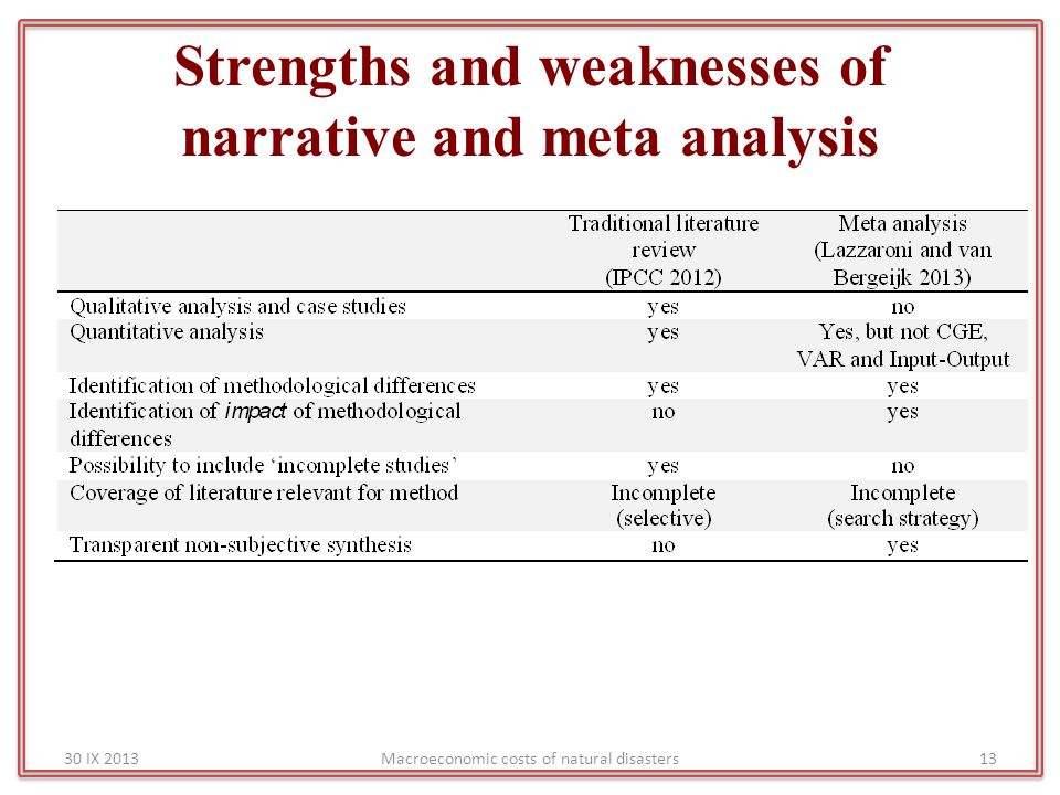 a narrative of my strengths and weaknesses Personal narrative essays - my personal strengths and weaknesses. a narrative of my strengths and weaknesses Personal narrative essays - my personal strengths and weaknesses.