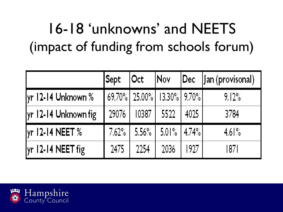 16-18 ‘unknowns’ and NEETS (impact of funding from schools forum)