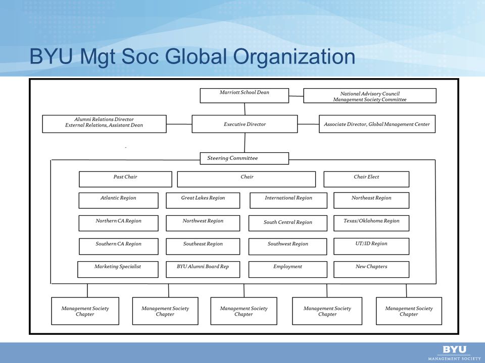 BYU Mgt Soc Global Organization
