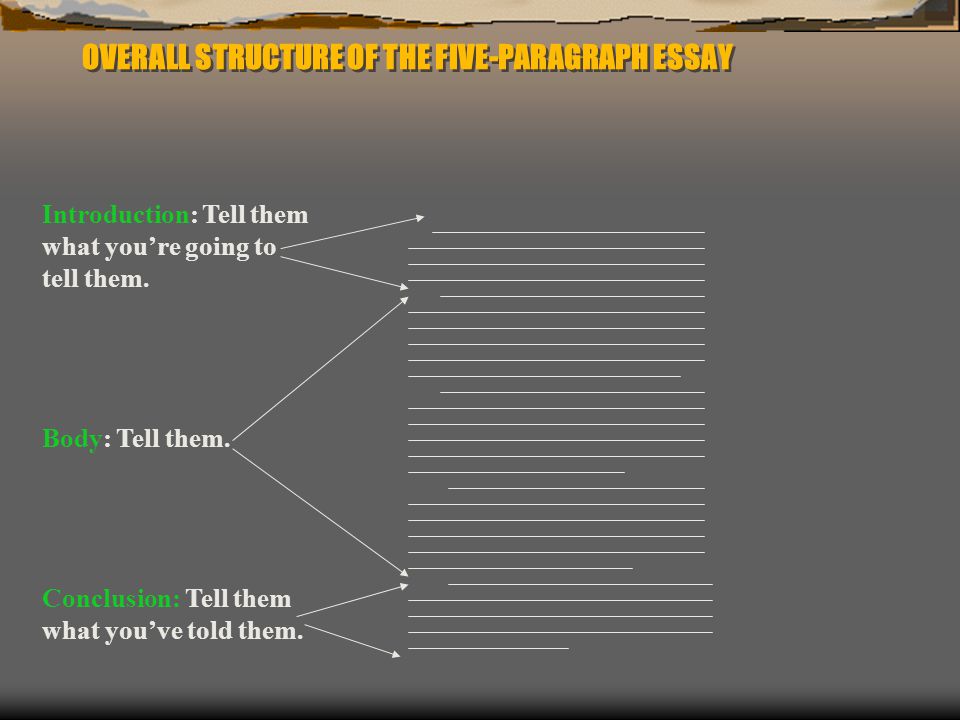 Basic parts and structure of an essay