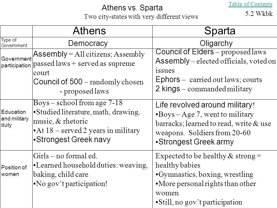 sparta athens comparison essay sparta athens comparison essay