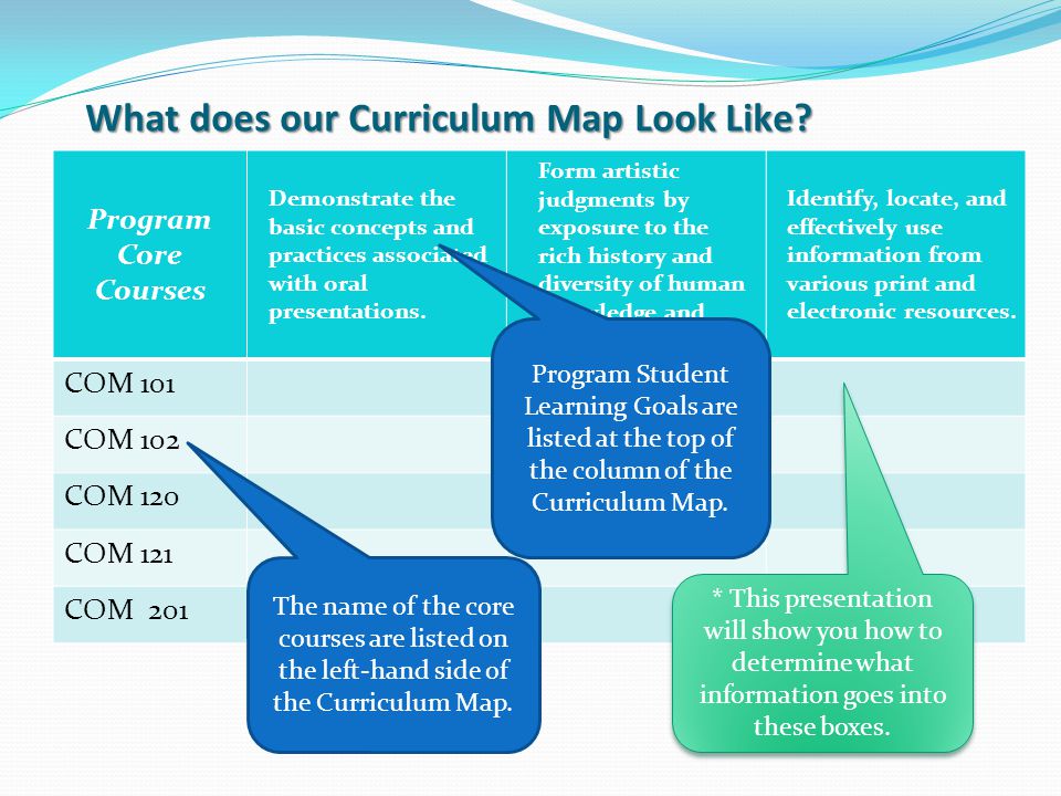 What does our Curriculum Map Look Like.
