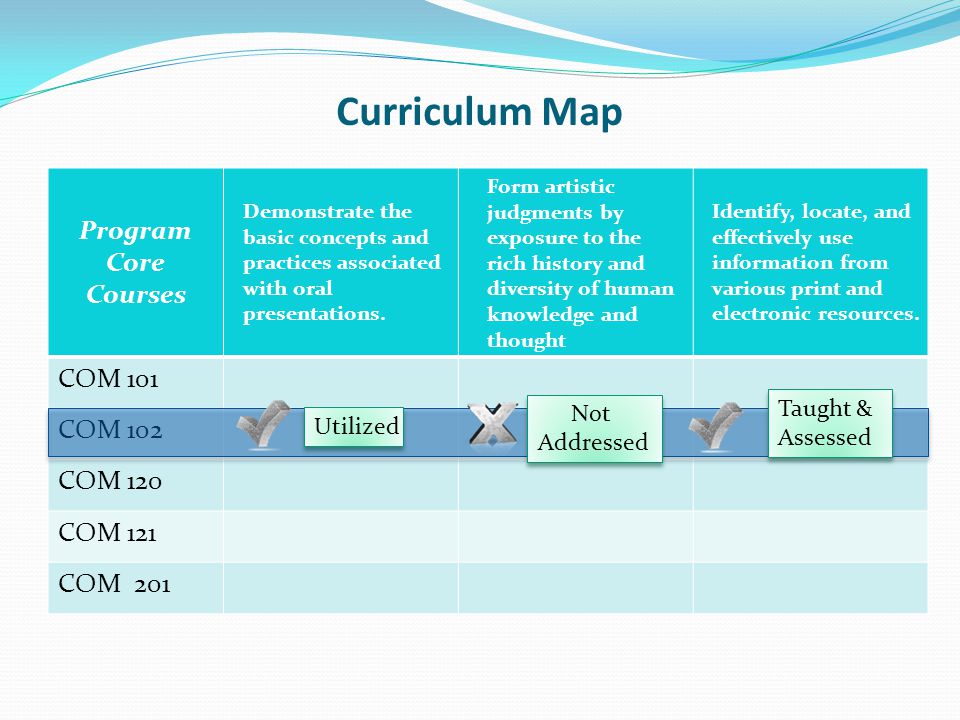 Curriculum Map Program Core Courses Demonstrate the basic concepts and practices associated with oral presentations.